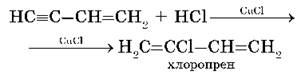 Схема полимеризации хлоропрена