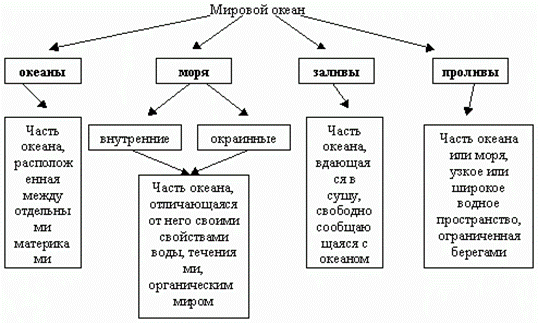 Мировой океан