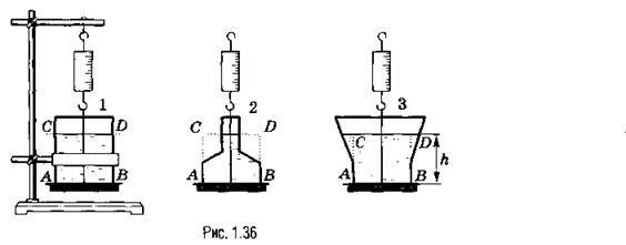 Если на дно тонкостенного сосуда заполненного жидкостью и имеющего форму приведенную на рисунке