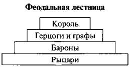 Составьте схему феодальной лестницы 6 класс история средних веков