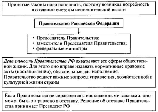 Устройство государственной власти 4 класс занков презентация