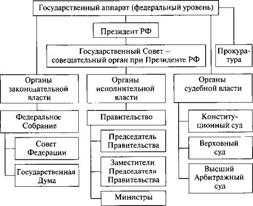 Государственное устройство рф презентация 6 класс